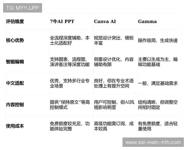 AI辅助内容生成工具引入,提速赛事集锦制作 AI辅助内容生成工具引入,提速赛事集锦制作